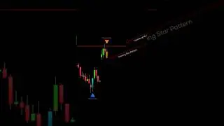 SECRET Price Gap + Liquidity Sweep Strategy