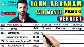 John Abraham all movies verdict||John Abraham all movies collection#itzmahhimovies#ibong