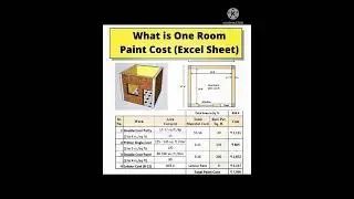 Estimated Cost of Paint in one Room #siteengineer #paint #homedecor #homepainting #civilengineering