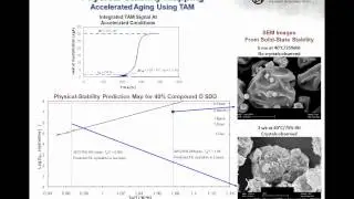 Spray-Dried Dispersion Formulations in Suspensions and Solid