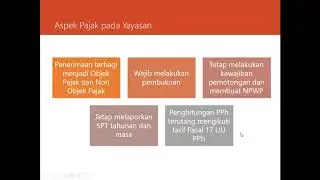 Pemilihan Bentuk Usaha dalam Aspek Pajak