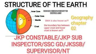 GEOGRAPHY CHAPTER 02 | STRUCTURE OF EARTH ##GeographyTalks #EarthStudies #GeoLearning #jkssb #sscgd