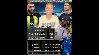 Saudi Pro League Top Scorers so far this season @AlittihadClubSA @alhilal @AlNassrSaudi @433