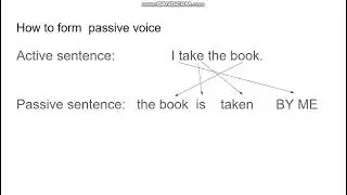 BASIC THEORY ACTIVE TO PASSIVE