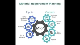 Material Requirement Planning Module using TallyPrime