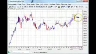 USD/JPY Breakout? Forex Daily Technicals 07.19.13