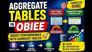 Aggregate Tables in OBIEE Explained 🔥 Boost Performance with Summary Tables  OBIEE Tutorial
