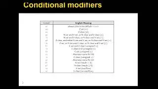 ARM Assembly Programming. 16-Modifiers and CPSR flags