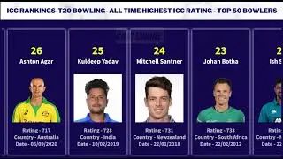 ICC Rankings | All time Highest Rating| T20i Bowling| Top50 Bowlers