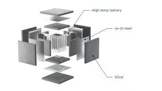 va-Q-tec - Batterieisolierung (3D-Animation)
