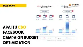 Penjelasan singkat apa itu CBO (Campaign Budget Optimization) di facebook ads