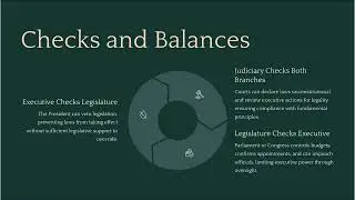 Principles of Political Science: The Ultimate Guide | AP Gov & Civics | Tutor Consortium