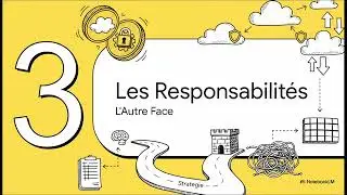 Cloud computing : opportunités et responsabilités☁️
