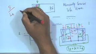 Mod-01 Lec-40 Materials for Photovoltaics