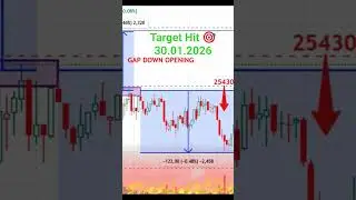 Daily Market Analysis | Target Hit 🎯 | #nifty #tradingstrategy #markshala
