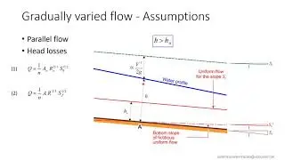 LGCIV2051 OC4 - Gradually varied flows and specific energy