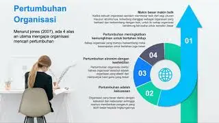 transformasi organisasi