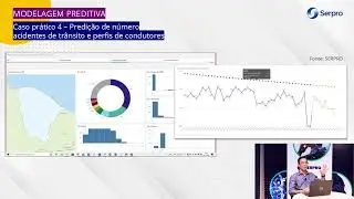 Intelig&ecirc;ncia Artificial - Modelagem Preditiva