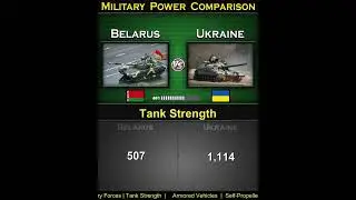 Belarus vs Ukraine | Land Power Comparison 2025 (Part-2) #globalpower #military #militarycomparison