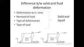 introduction fluid mechanics
