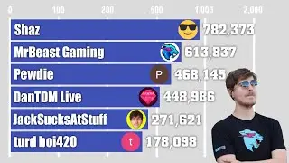 The History: MrBeast Gaming Vs DanTDM Live Vs JackSAS Vs turd boi420 Vs Shaz Vs Pewdie (2016-2025)