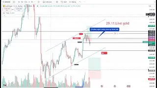 XAU/USD Live trading 29.11.2024 snc #xauusd#gold#forex#trade