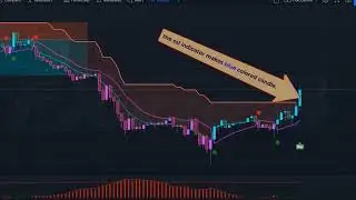 Auto Buy Sell signal Indicator in #Tradingview Free Trend Finder Indicator for Entry and Exit