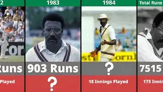 Clive Lloyd's Year-by-Year Test Runs | The Captain Who Led with the Bat[1966-1984]