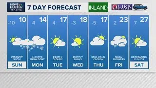 NEWS CENTER Maine Weather Video Forecast