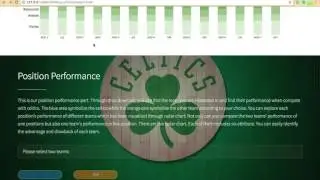 NBA Data Visualization