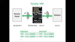 ESP8266 WiFi Repeater (NAT Router)