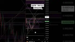 SATS wait and see #cryptocurrency #trading #satscoin #brc20 #altcoins #altcoindaily #altcoinnews