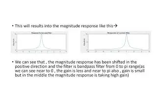 Digital Bandpass Filter (Resonator) from Digital Low Pass Filter | DSP | MATLAB