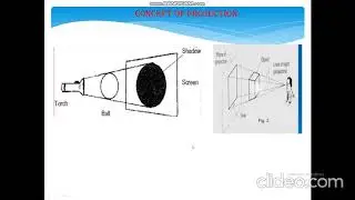 Projection of point