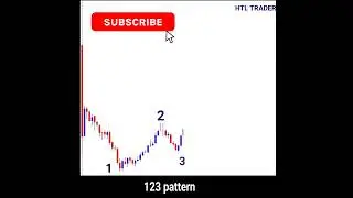 123 pattern.| best price action trading strategy 🔥#123pattern #shorts