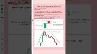 Bearish Counterattack Pattern Explained | Bearish Candlesticks - #29
