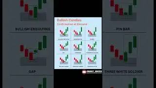 For traders #sharemarket #stockmarket #trading #trending #motivational #nifty50 #nifty