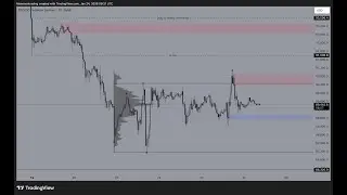Bitcoin Weekend Update + Quick Market Views on HYPE, SUI & IOTA