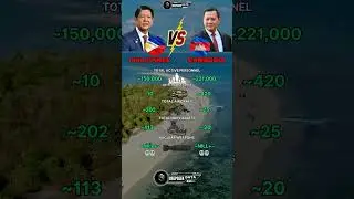 Philippines vs Cambodia Military Power