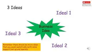 Business Idea Planning