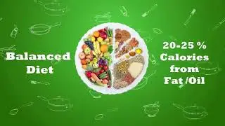 Smart Ways to Reduce Excess Oil Consumption | FSSAI | Eat Smart, Live Healthy