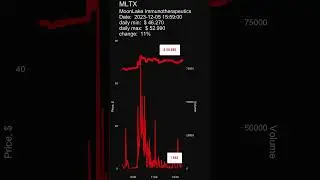 MLTX MoonLake Immunotherapeutics stock prices dynamics