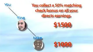 Pure Leverage | Pureleverage Review