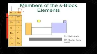 S-Block Elements(Complete Chapter)  11 std Ncert  Chemistry  In ONE SHOT