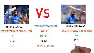 Who is the Best|Rohit Sharma Vs Shikar Dhawan|Centuries, Match, Runs, Highest, Records,Batting &More