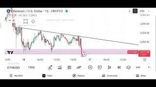 Ethereum Today Analysis | ETH Buy or Sell? | Hindi | 16 January 2026 ethereum live crypto trading