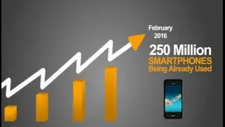 Mobile Marketing Trends | Mobile Marketing Predictions for Small Business,