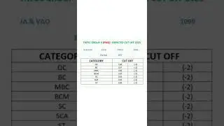 TNPSC GROUP 4 (PWD) - 2025 | CUT OFF