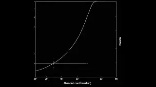 #confidenceinterval "To_find_confidence_interval" www,youtube.com/user/subasnandy?sub_confirmation=1