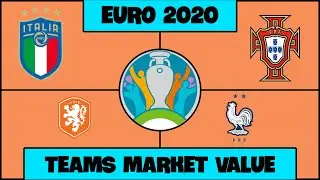 EURO 2020 (2021) - Every Team Market Value